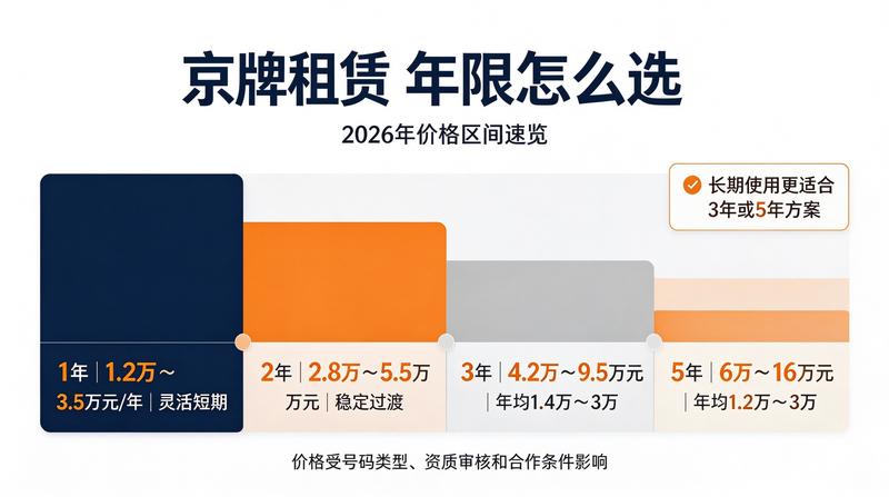 如何选择靠谱的车牌租赁公司