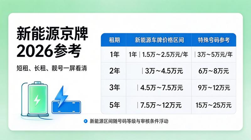 新能源车牌补贴与政策变化