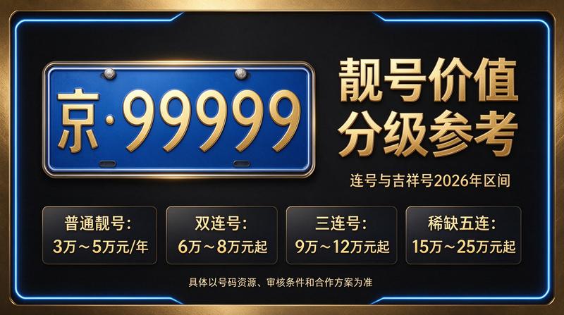 北京租车牌服务中心环境
